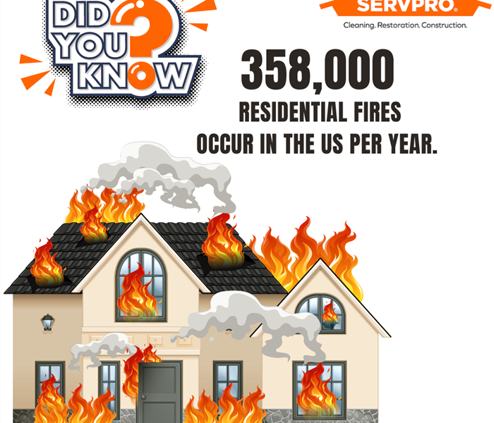 Fire Statistic